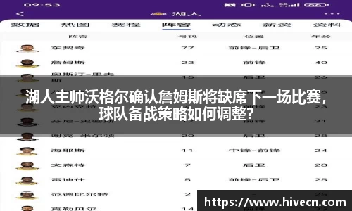 湖人主帅沃格尔确认詹姆斯将缺席下一场比赛，球队备战策略如何调整？