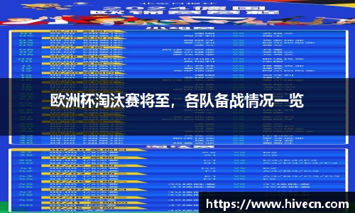 欧洲杯淘汰赛将至，各队备战情况一览