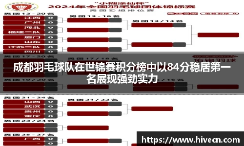 成都羽毛球队在世锦赛积分榜中以84分稳居第一名展现强劲实力