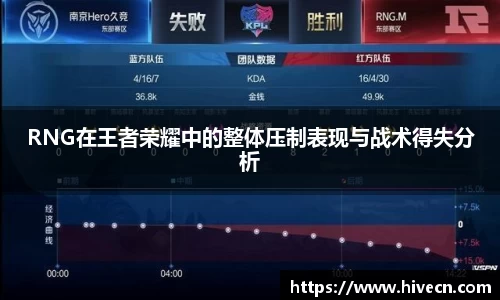 RNG在王者荣耀中的整体压制表现与战术得失分析