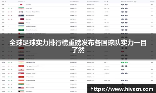 全球足球实力排行榜重磅发布各国球队实力一目了然