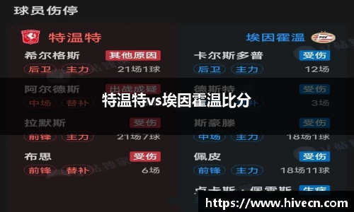 特温特vs埃因霍温比分